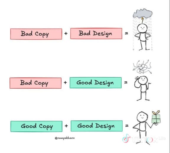 Good design can elevate bad copy, but nothing beats the synergy of good copy and good design. Make sure both are top-notch for the best user experience!