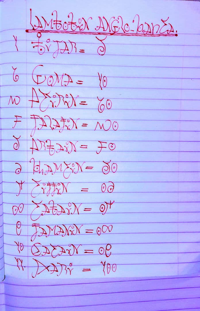 #Lambobin anglo-hausa.