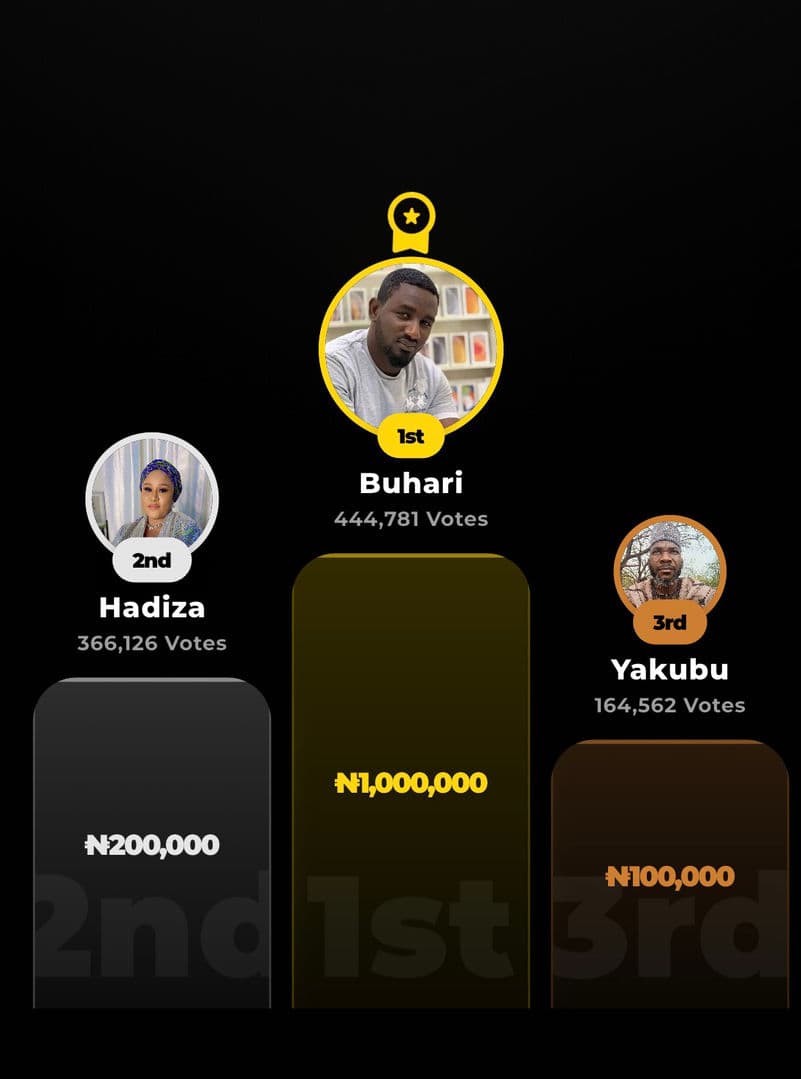 ALHAMDULILLAH
VOTING HAS ENDED AND HERE IS OUR WINNERS FOR THE WEEK
@everyone
@highlight
@gaye1 sdamat
@gaye1